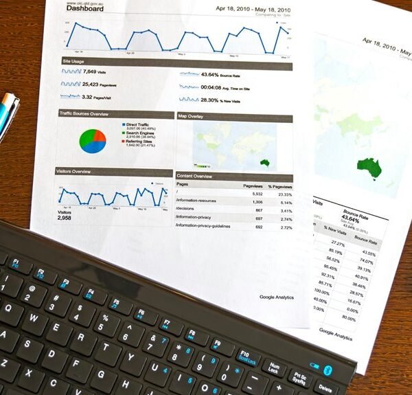 corporate market trends report