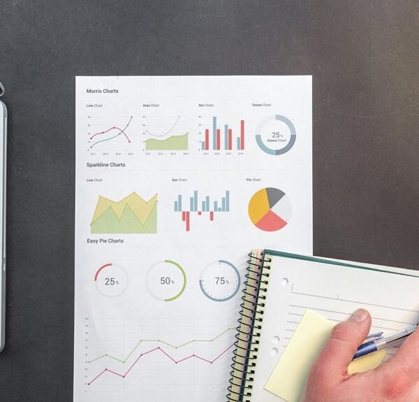 corporate performance strategy update