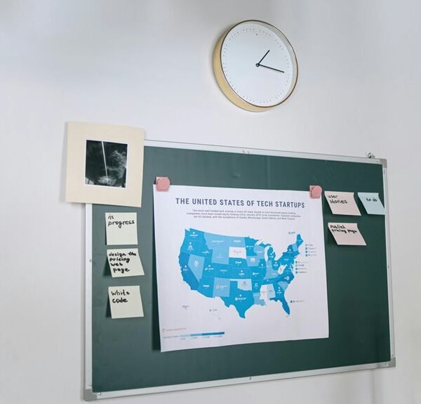 investor intelligence numbers listed